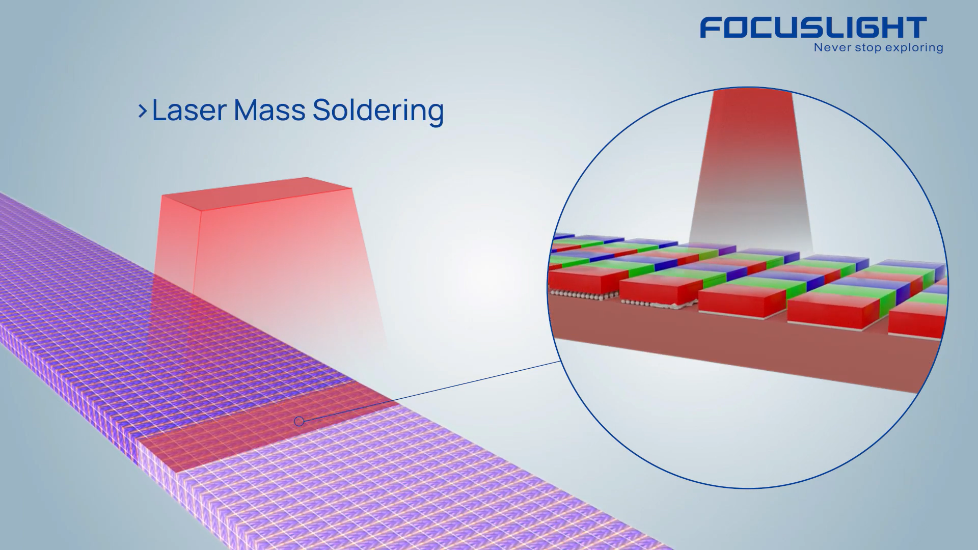 Focuslight -- Pan-Semiconductor Processing Photonics Application Solutions