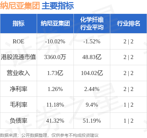 正规炒股配资官网 纳尼亚集团(08607.HK)的上市地位将由5月8日起被取消
