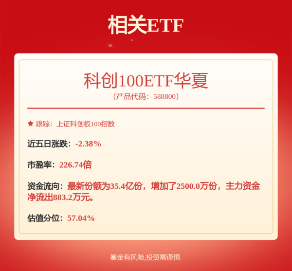 配资排排网 高测股份对外投资1亿元增资润阳股份