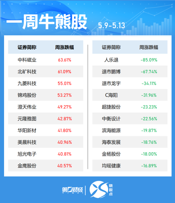 个股配资 稳定币概念股反复活跃